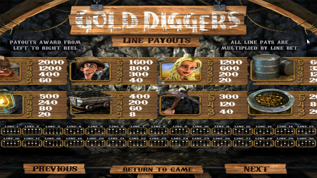 Характеристики слота Gold Diggers 4